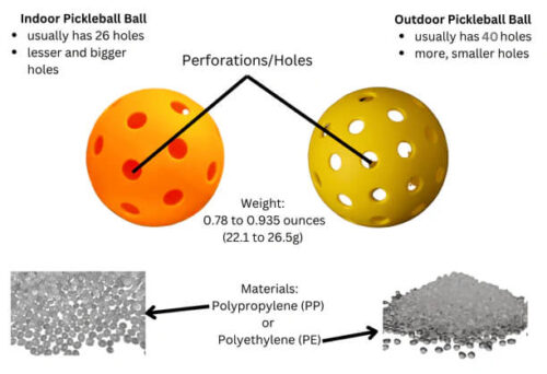 OUTDOOR VS. INDOOR PICKLEBALL WHICH IS BETTER